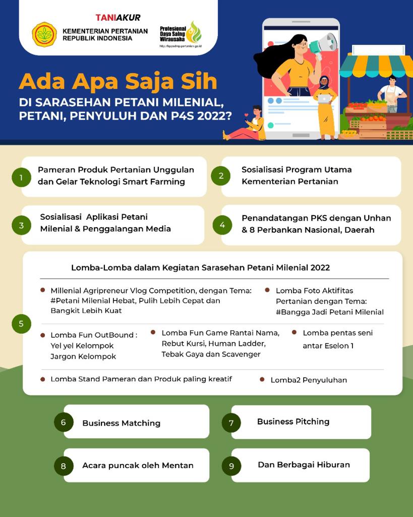 Galeri - Infografis, Sarasehan Petani Milenial, Petani, Penyuluh, dan P4S Tahun 2022, Petani Milenial,Sarasehan Petani Milenial,Program YESS