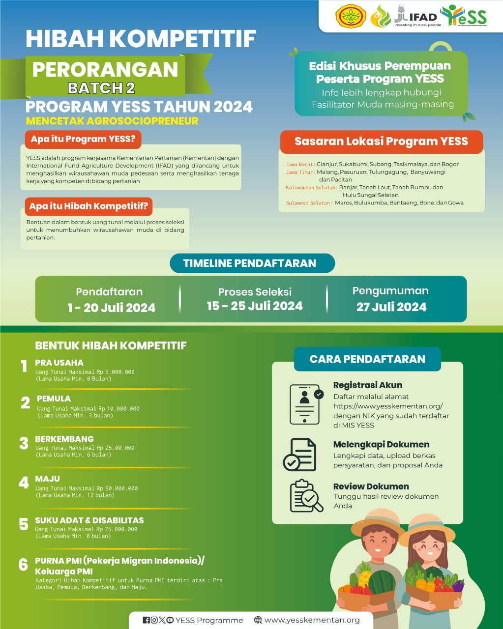Galeri - Infografis, Hibah Kompetitif Perorangan - Batch 2, hibah kompetitif,Program YESS