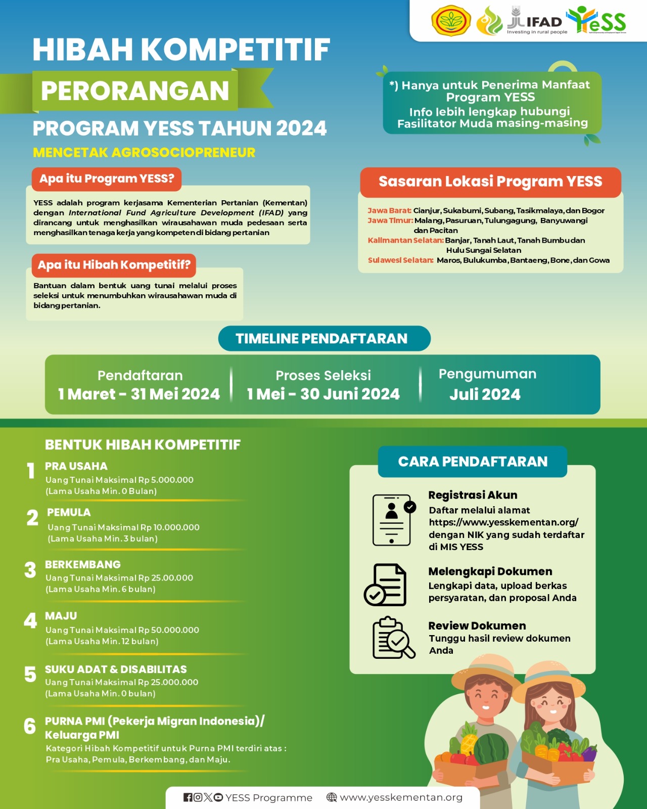 Galeri - Infografis, Hibah Kompetitif Perseorangan Program YESS Tahun 2024 Kembali Dibuka, Mencetak Agrosociopreneur, hibah kompetitif,YESS Programme,2024,kementerian pertanian